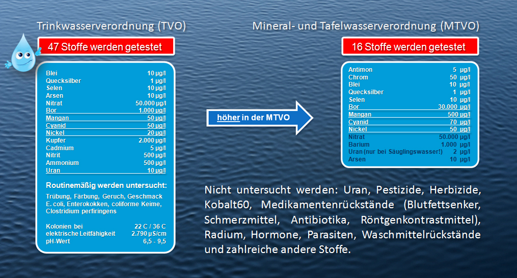 Als bearbeiten von den Parasiten der Kater