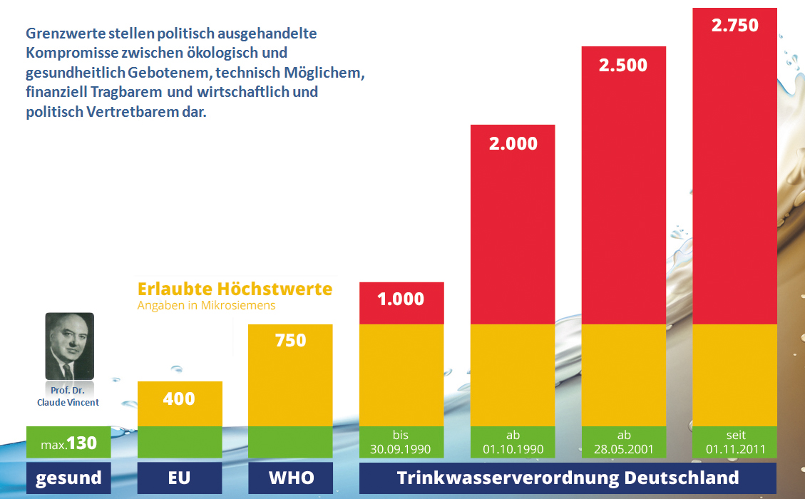 Chlor im trinkwasser grenzwert – Schwimmbadtechnik